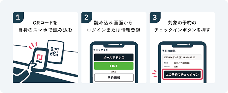 チェックインの仕方