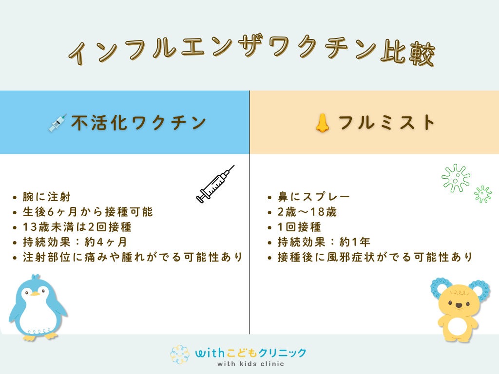 【2026年版】痛くないインフルエンザワクチンって？注射とフルミスト、どっちを選ぶ？